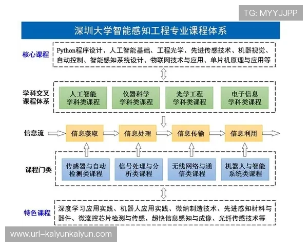 机器视觉标准在开放体系确立 丰富了体育直播系统的专业数据叙事表达维度 机器视觉标准在开放体系确立 丰富了体育直播系统的专业数据叙事表达维度
